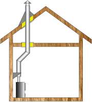 Комплект дымохода