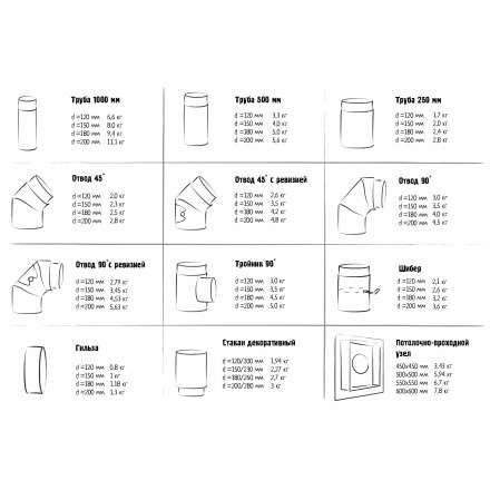 Гильза с конденсатоотводом 2 мм КПД ЧЕРНЫЙ в Слуцке