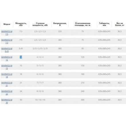 Электрический котел ЭВАН Warmos M 7,5 380В в Слуцке