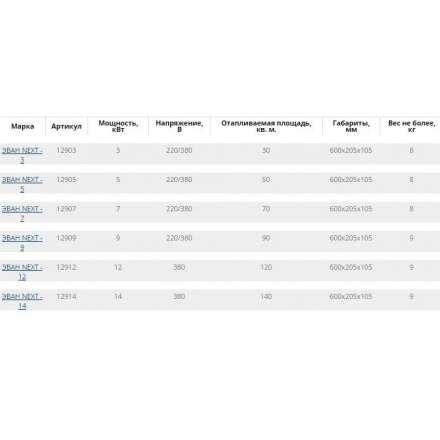 Электрический котел ЭВАН Next 3 в Слуцке