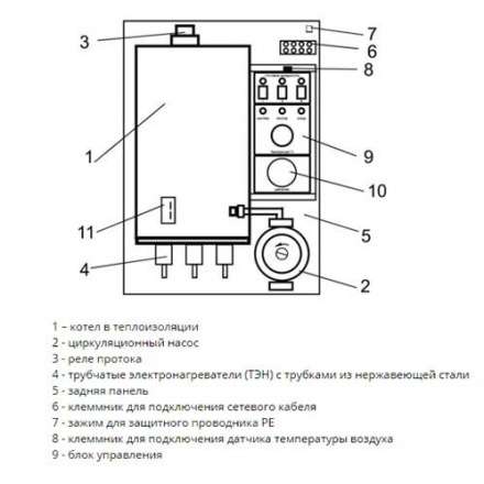 Электрический котел ЭВАН Warmos M 30 в Слуцке