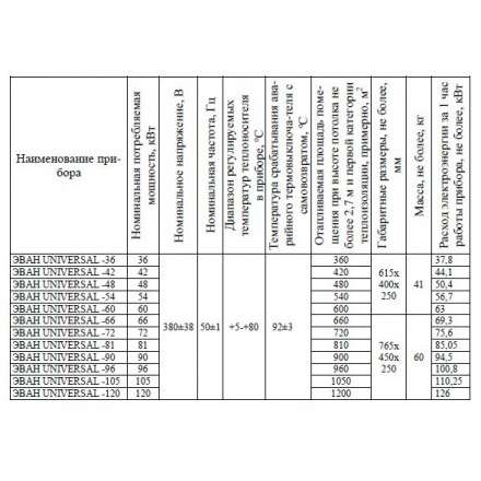 Электрический котел ЭВАН UNIVERSAL 72 в Слуцке