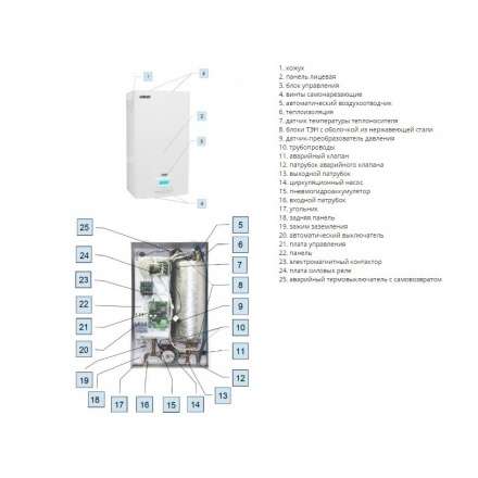 Электрокотел ЭВАН EXPERT 22,5 в Слуцке