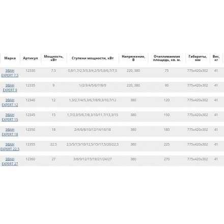 Электрокотел ЭВАН EXPERT 15 в Слуцке