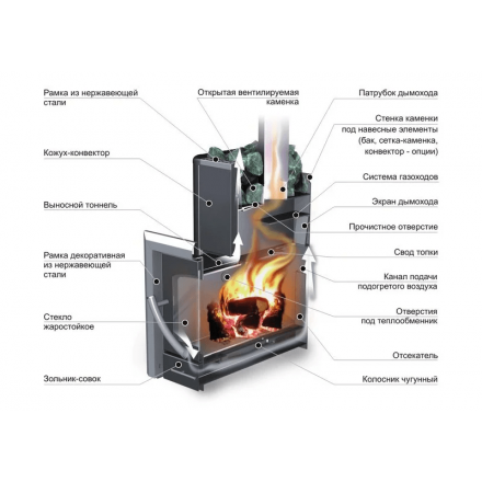 Печь банная Ермак 16-ПС Классика в Слуцке
