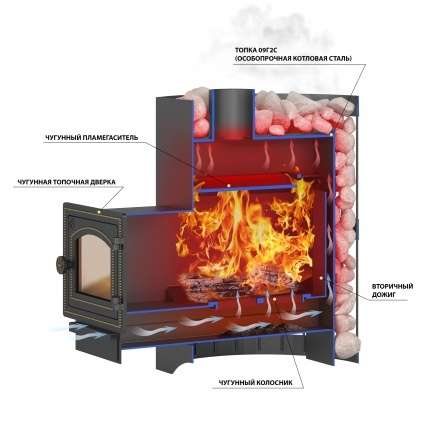 Печь ВЕЗУВИЙ Скиф Парогенератор Ковка (210) М в Слуцке