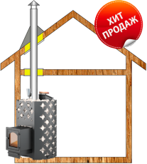 Комплект дымохода для бани А1 купить в Слуцке