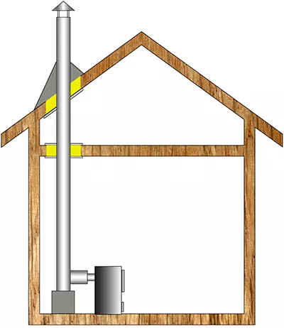 Комплект дымохода для бани А2 купить в Слуцке