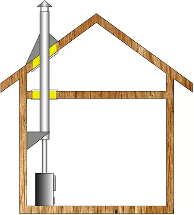 Комплект дымохода для бани А3 купить в Слуцке