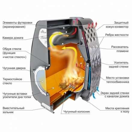 Печь отопительная Ермак Stoker NAUTILUS 350 в Слуцке