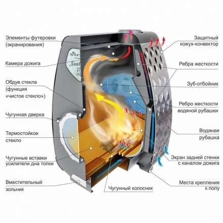 Печь отопительная Ермак Stoker NAUTILUS 270 AQUA в Слуцке