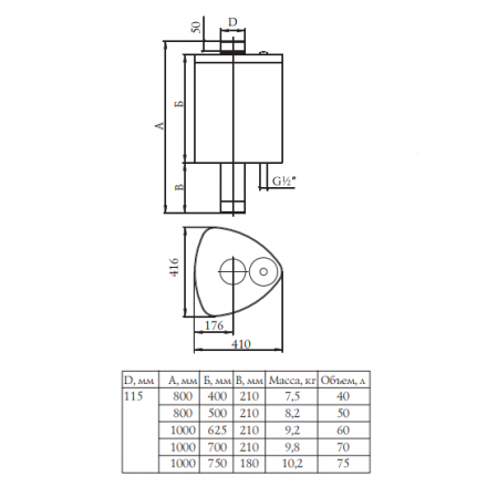 Бак Термофор БАЙКАЛ 50 л самоварного типа в Слуцке