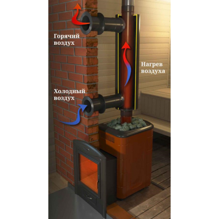 Отопитель натрубный-2 TMF ?115, 1/0,5мм 1м в Слуцке