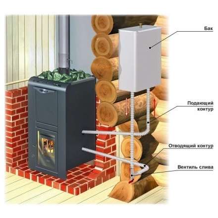 Теплообменник универсальный ERMAK (AISI 430, 2кВт) в Слуцке