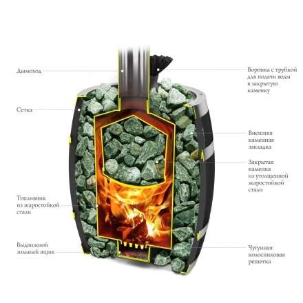Печь для бани Термофор Саяны II Carbon Витра ЗК в Слуцке