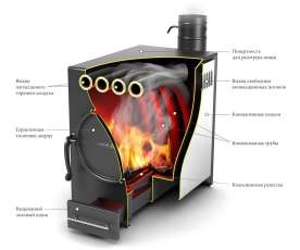 Отопительная печь Термофор Нормаль-2 ТУРБО антрацит НК ТВ в Слуцке