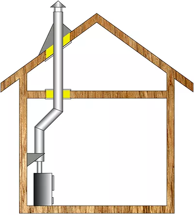 Комплект дымохода для бани А6 купить в Слуцке