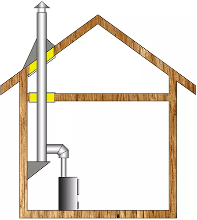 Комплект дымохода для бани А7 купить в Слуцке