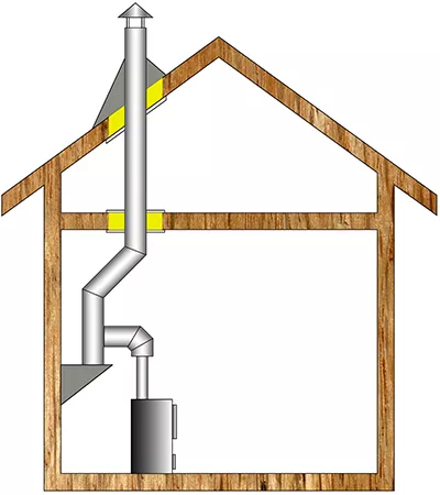 Комплект дымохода для бани А8 купить в Слуцке