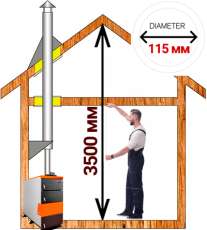 Комплект сэндвич-дымохода для котла А1 диамтер 115 (120) мм в Слуцке