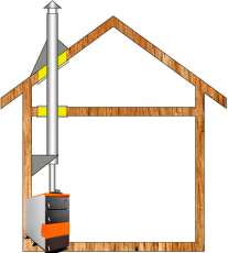 Комплект дымохода для котла А1 Амазонка бай в Слуцке