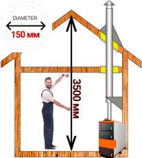 Комплект дымохода для котла А2 ф150 (160) мм Амазонка бай в Слуцке