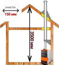 Комплект дымохода для котла А2 ф150 (160) мм фото в Слуцке