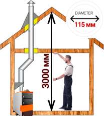 Комплект дымохода для котла А3 ф115 (120) мм фото в Слуцке