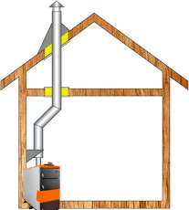 Комплект дымохода для котла А3 ф115 (120) фото в Слуцке