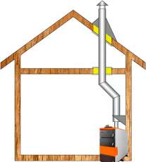 Комплект дымохода для котла А3 ф150 (160) Амазонка бай в Слуцке