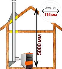 Комплект дымохода для котла А5 ? 115 (120) мм фото в Слуцке