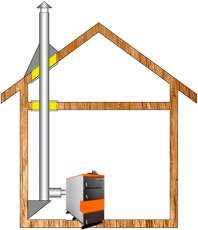 Комплект дымохода для котла А5 ф 115 (120) Амазонка бай в Слуцке