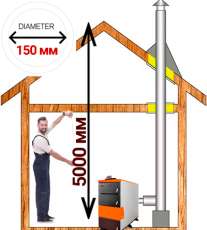 Комплект дымохода для котла А6 ? 150 (160) мм Амазонка бай в Слуцке