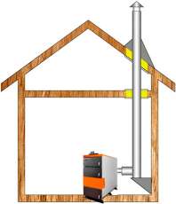 Комплект дымохода для котла А5 ф 115 (120) Амазонка бай в Слуцке