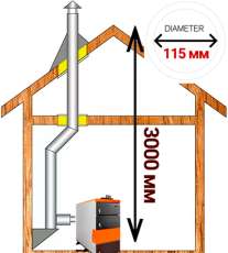 Комплект дымохода для котла А7 ?115 (120) мм Амазонка бай в Слуцке