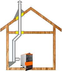 Комплект дымохода для котла А7 ф115 (120) Амазонка бай в Слуцке