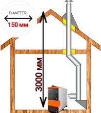 Комплект дымохода для котла А8 ?150 (160) мм фото в Слуцке