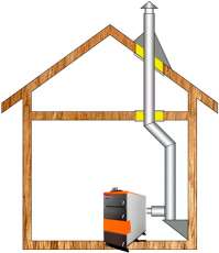 Комплект дымохода для котла А8 ф150 (160) в Слуцке