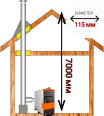 омплект дымохода для котла А9 ?115 (120) мм фото в Слуцке