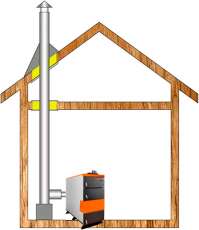 Комплект дымохода для котла А9 ф115 (120) Амазонка бай в Слуцке