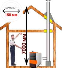 Комплект дымохода для котла А10 ?150 (160) мм Амазонка бай в Слуцке