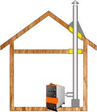 Комплект дымохода для котла А10 ф150 (160) фото в Слуцке