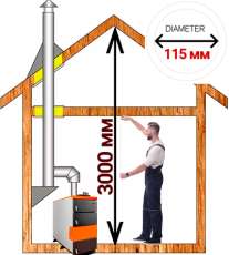 Комплект дымохода для котла А11 ?115 (120) мм фото в Слуцке