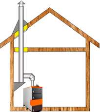 Комплект дымохода для котла А11 ф115 (120) Амазонка бай в Слуцке