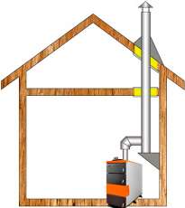 Комплект дымохода для котла А12 ф150 (160) фото в Слуцке