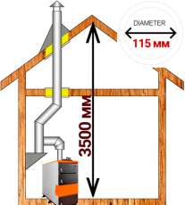 Комплект дымохода для котла А13 ?115 (120) мм  Амазонка бай в Слуцке