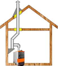 Комплект дымохода для котла А13 ?115 (120) мм  фото в Слуцке