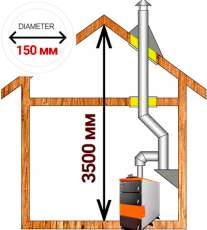 Комплект дымохода для котла А14 ?150 (160) мм фото в Слуцке