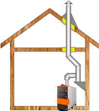 Комплект дымохода для котла А14 ?150 (160) мм фото в Слуцке