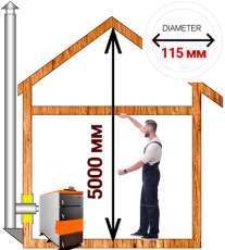 Комплект дымохода для котла А15 ?115 (120) мм Амазонка бай в Слуцке